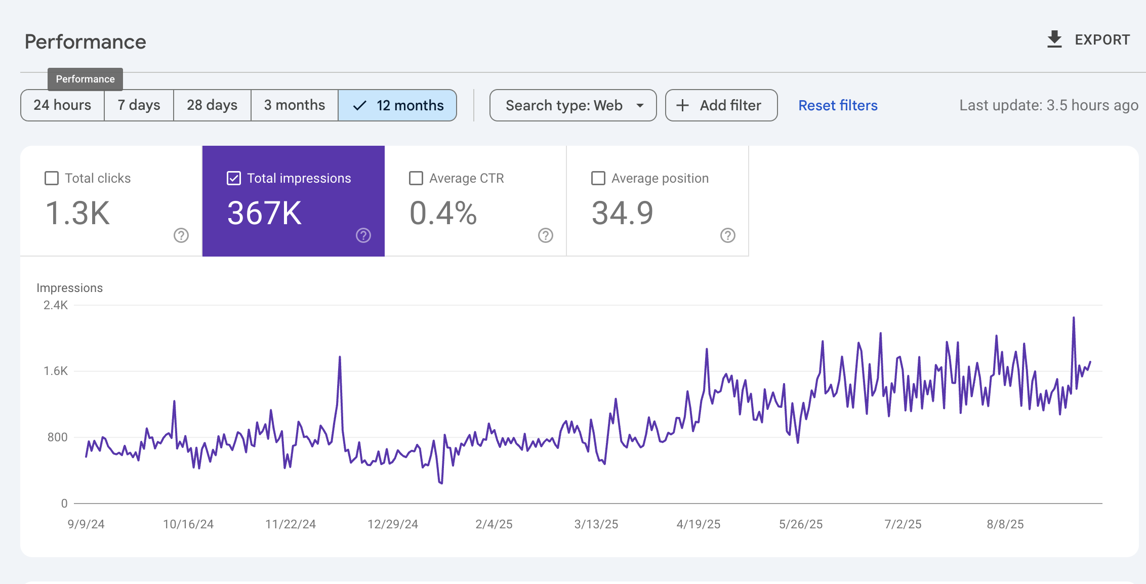 Analytics performance growth