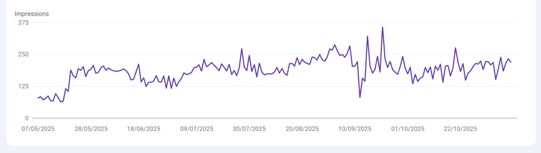 Analytics-Beaches Home Buyers