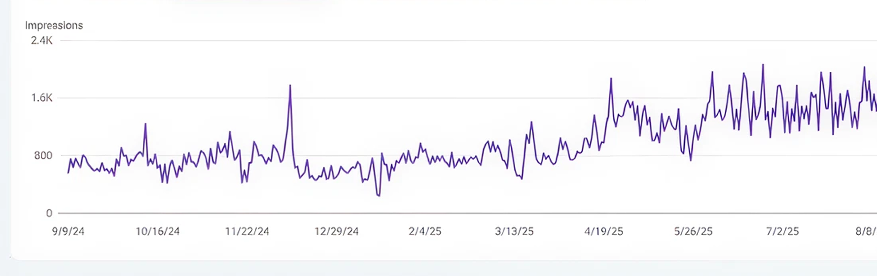 Analytics-Fullhousewaterfiltration