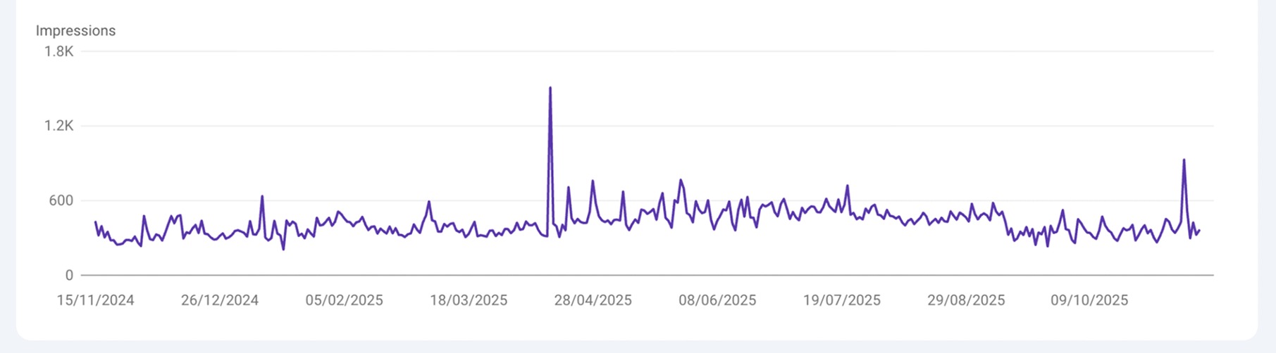 Analytics-Inner West Electrical Solutions